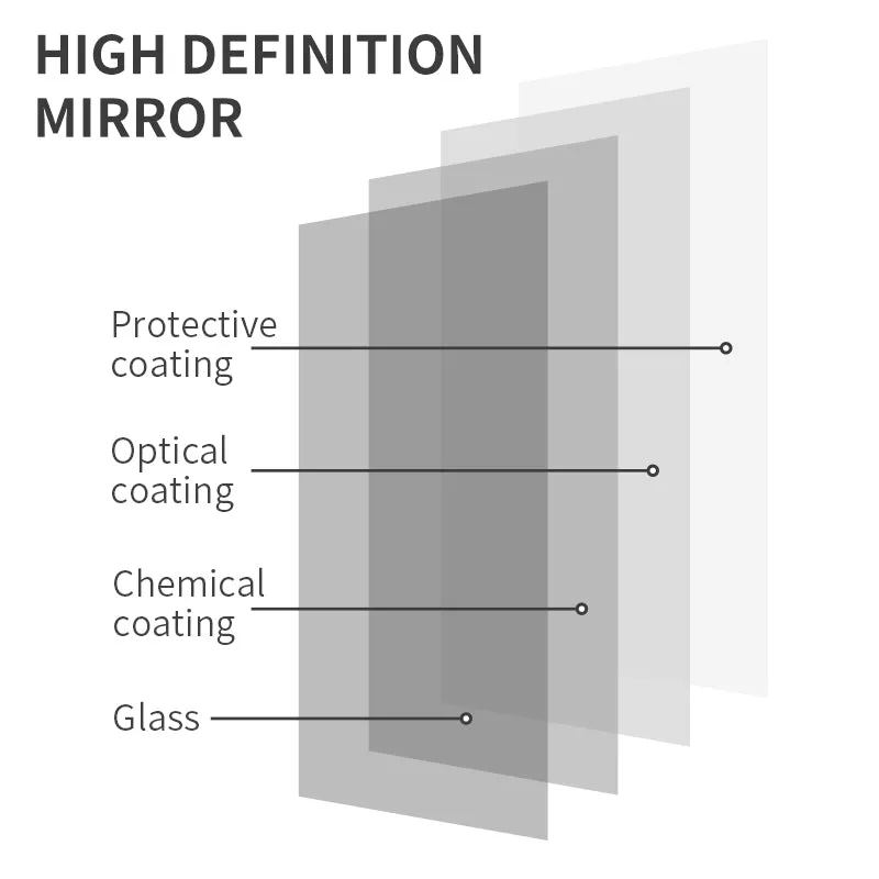 Amazon Best Seller: Car Sunshade Board Makeup Mirror with LED Tri-color Lighted Vanity Mirror