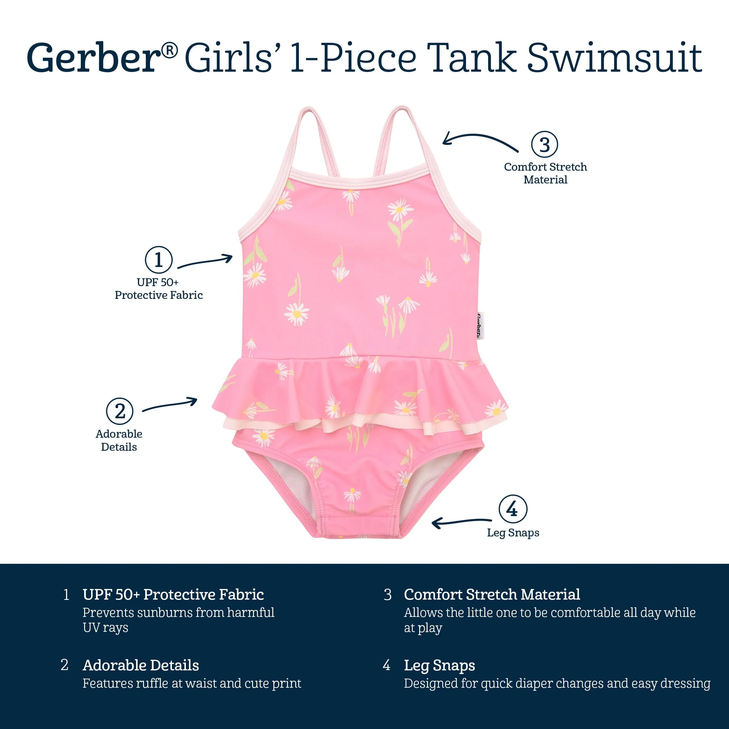 Baby Girls UPF 50  Daisies One-Piece Swimsuit