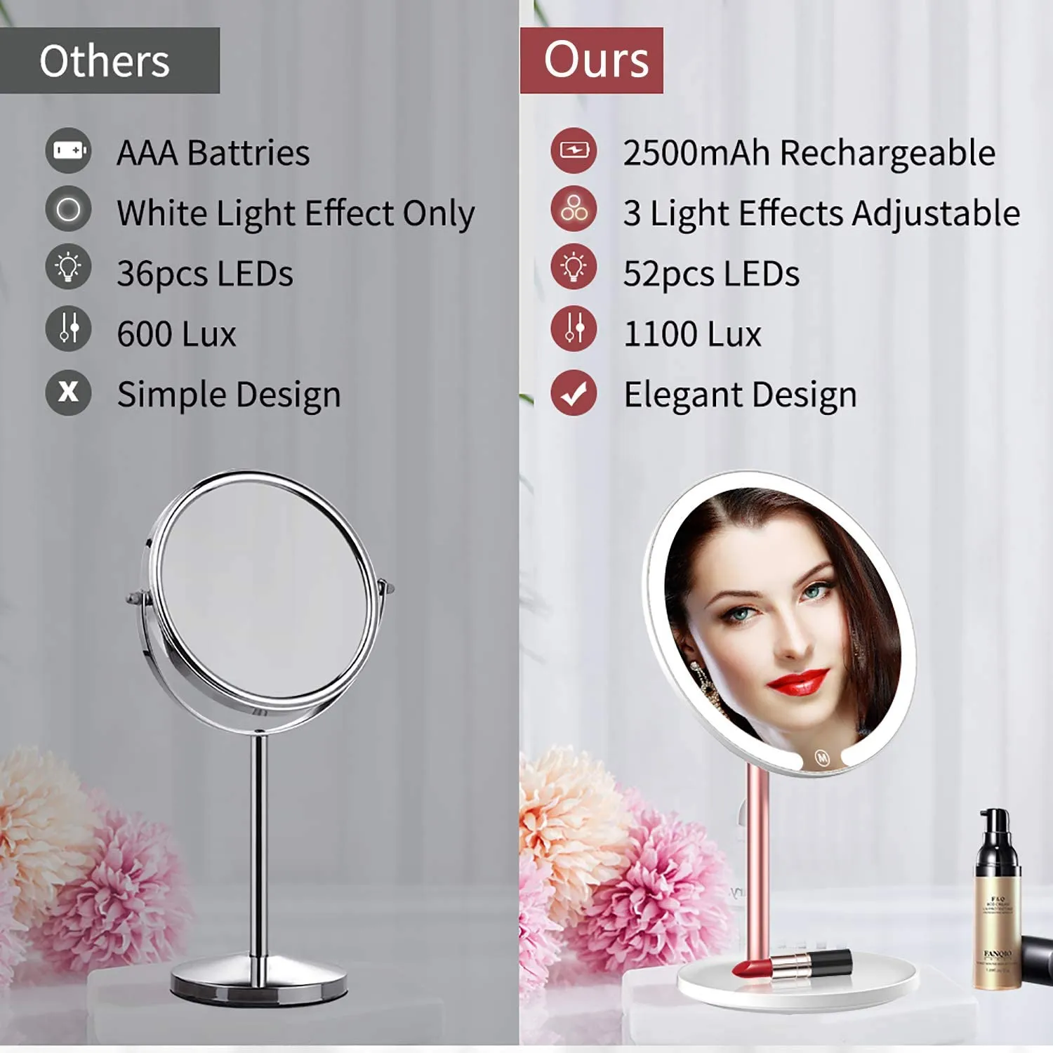 Homlly LED Makeup Mirror 10x Magnifier with 3 Color Light Modes