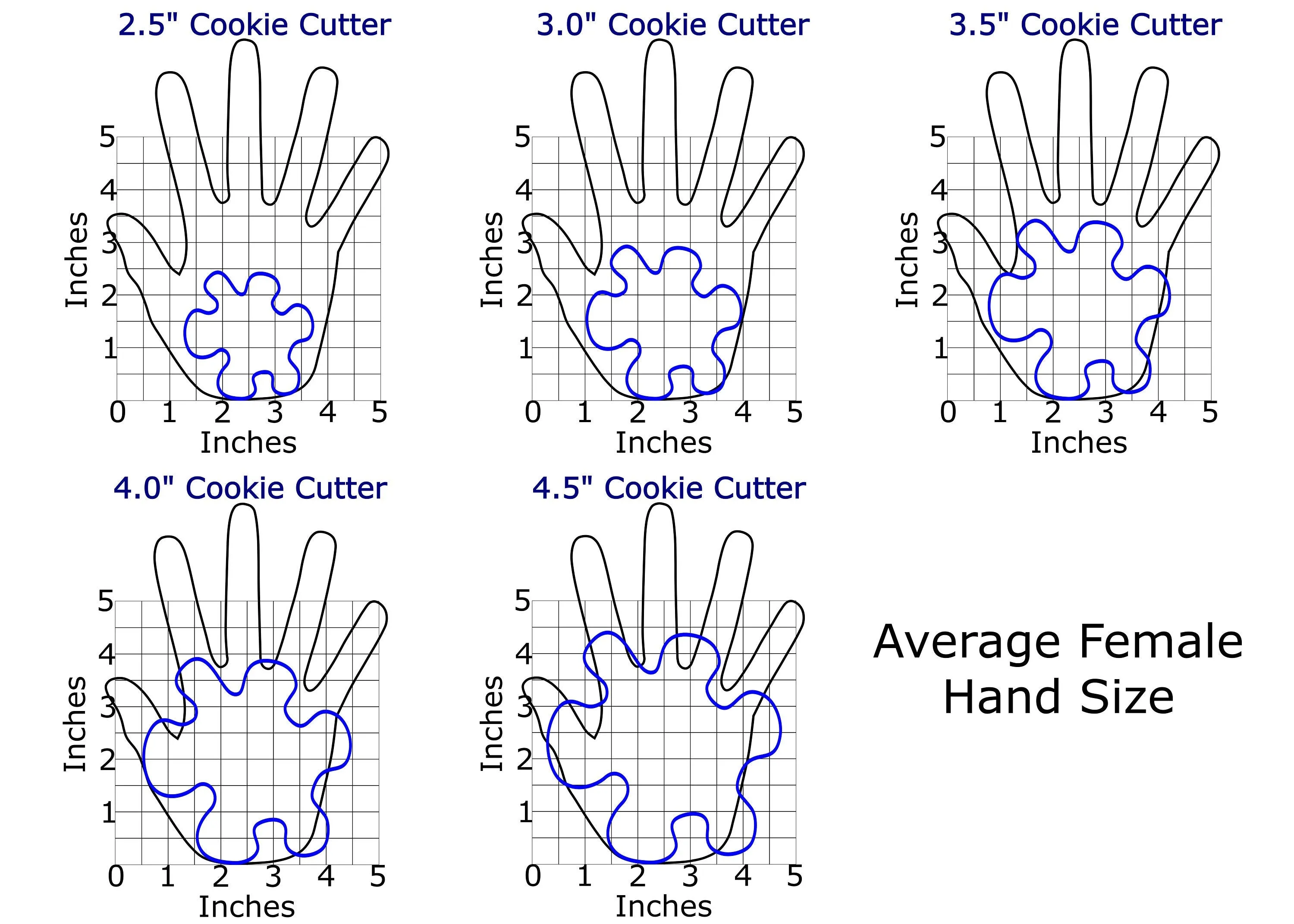 Hygiene Cookie Cutter Set