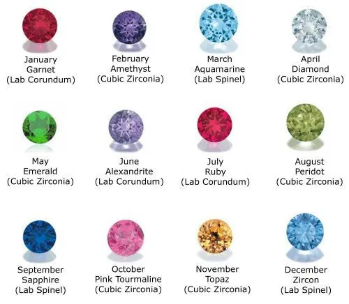 RN Birthstone Pendant