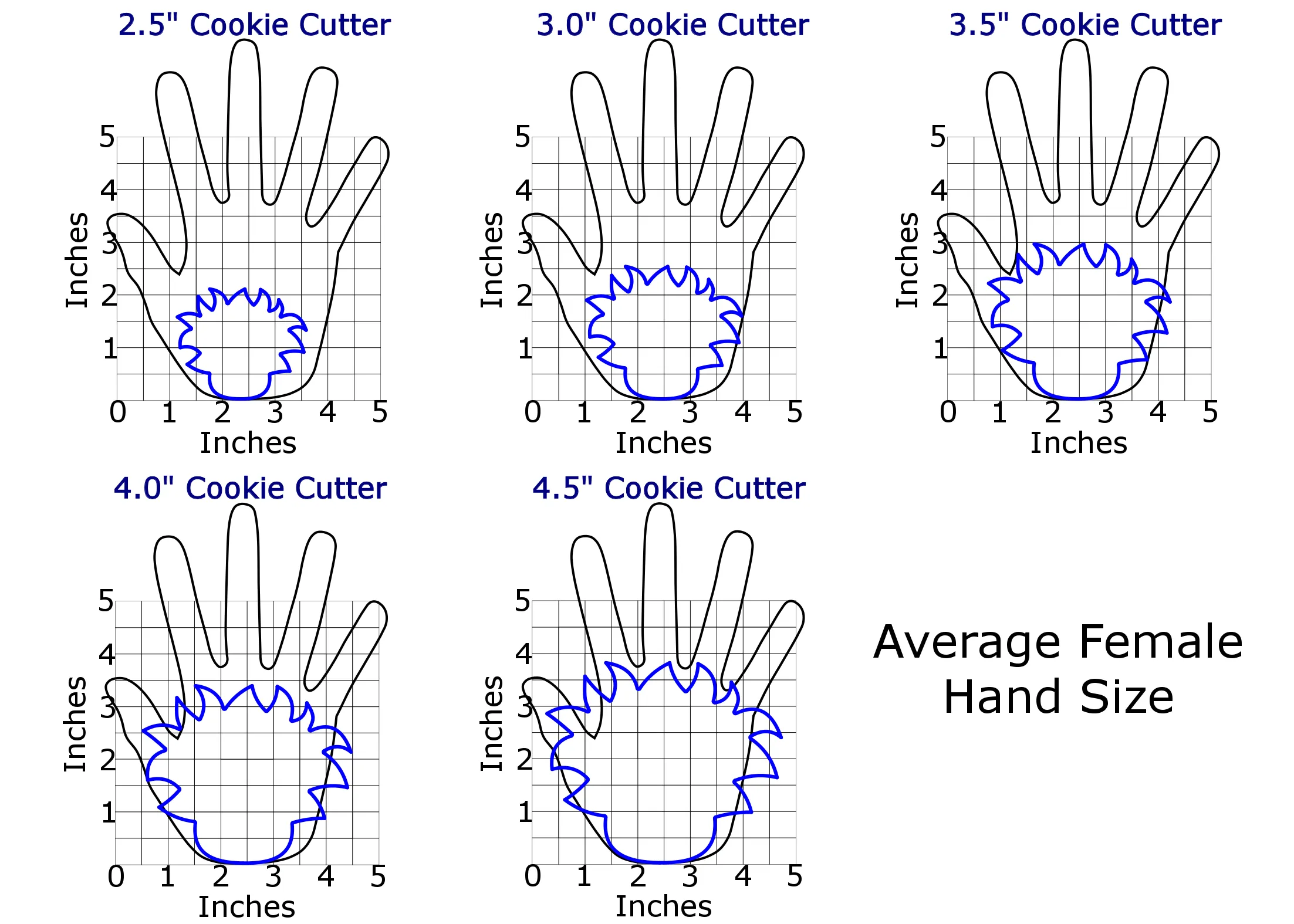 Science Cookie Cutter Set