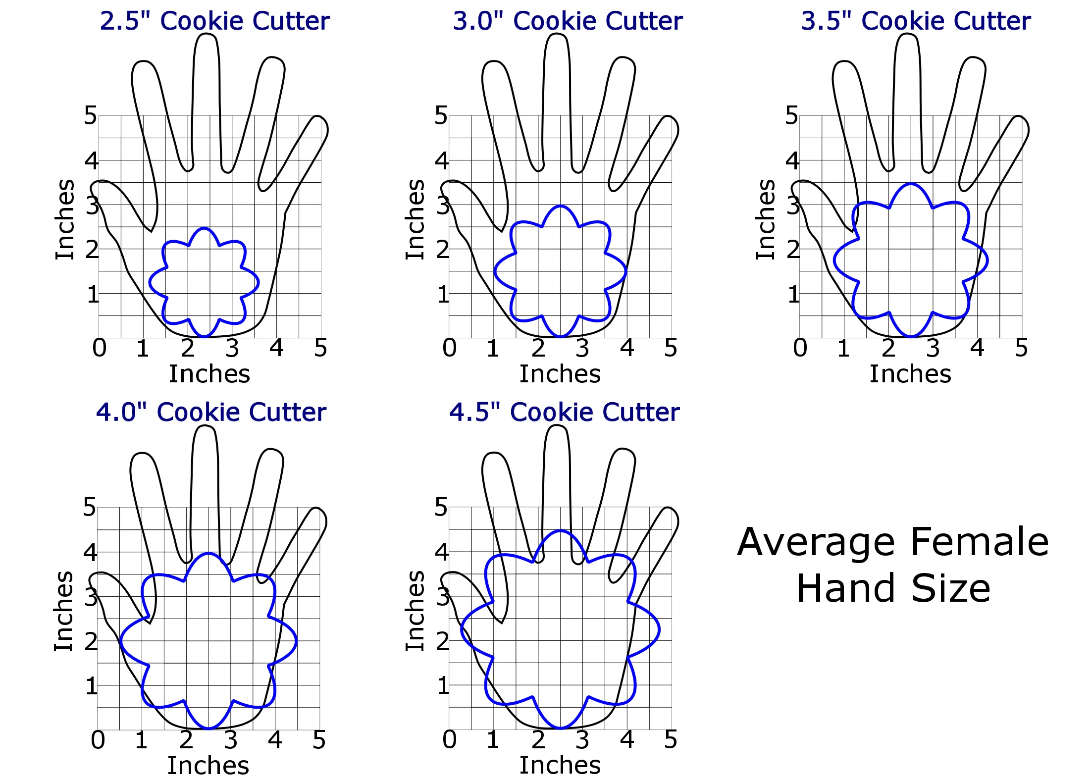 Science Cookie Cutter Set