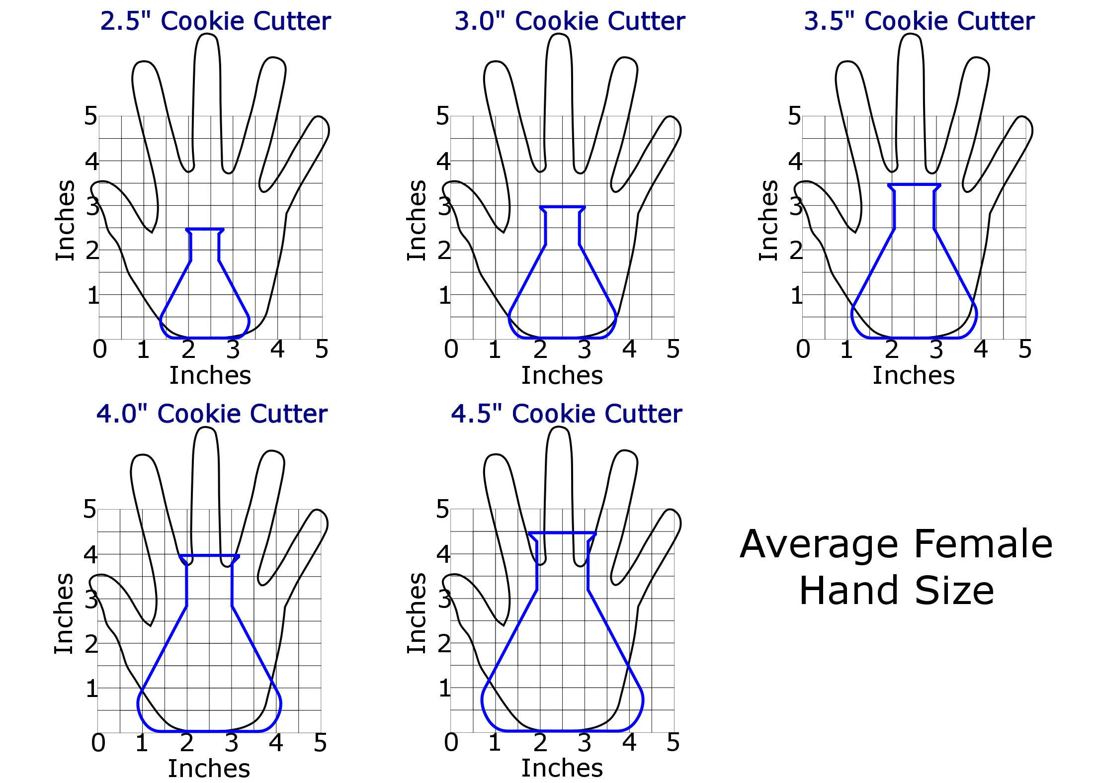 Science Cookie Cutter Set
